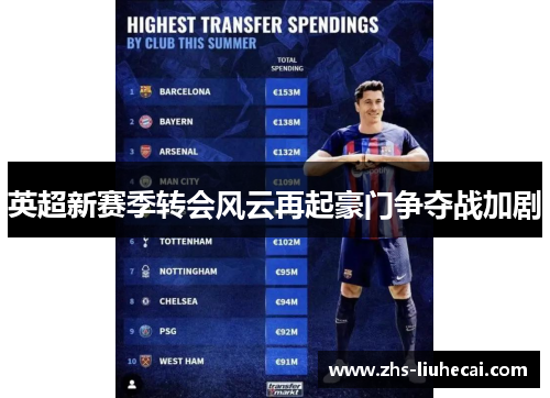英超新赛季转会风云再起豪门争夺战加剧