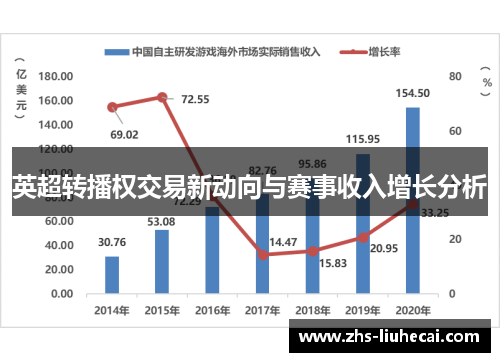 英超转播权交易新动向与赛事收入增长分析