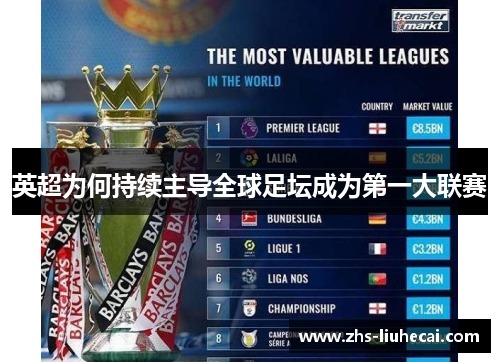 英超为何持续主导全球足坛成为第一大联赛